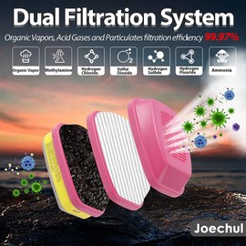 Joechul 5Pair10PCS Respirator Filters - 60923 Filter Cartridges for Respirator Mask, Gas Mask Filters for Chemical, Dust, Paint, Organic Vapors Gas, Acid Gases Particulates Filter, Woodworking
