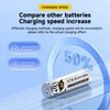 Mspalocell AA and AAA Battery,1.5V Rechargeable Lithium Batteries Combo,4-Pack 3500mWh