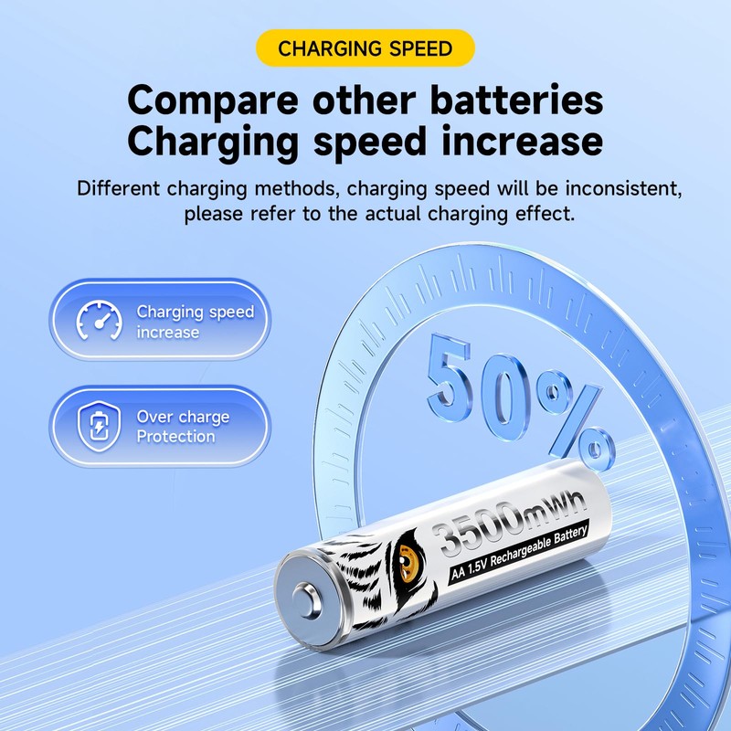 Mspalocell AA and AAA Battery,1.5V Rechargeable Lithium Batteries Combo,4-Pack 3500mWh