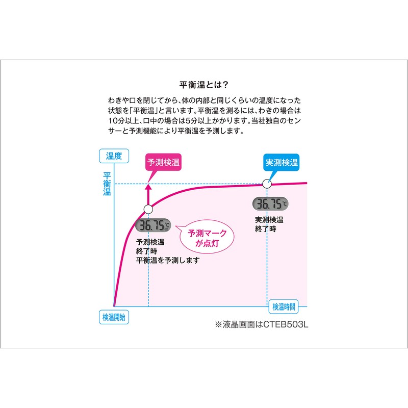 Citizen CTE507 Electronic Thermometer, Predictable, 30 Seconds, White