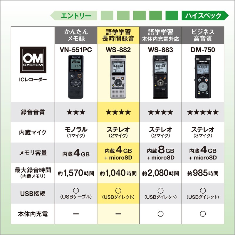 OM SYSTEM WS-882 SLV Language Learning/Lecture Recording/Meeting Recording/Minutes/Linear PCM Recording/External