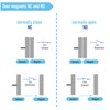 FOCMKEAS 2Pcs Magnetic Reed Switch Wired Surface Mount Normally Closed