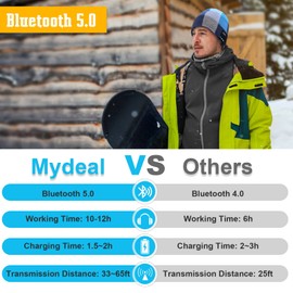 Mydeal Men Women Bluetooth Beanie Hat Cap with Stereo Speaker Headphones, Microphone, Hands Free and Rechargeable Battery for Outdoor Sports Skiing Snowboard Skating Jogging