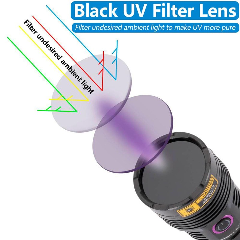 ALONEFIRE SV47 12W 365nm UV Flashlight USB C Rechargeable Long