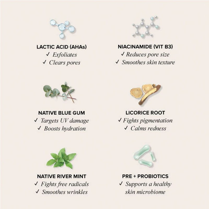 Retreatment Botanics Ageless AHA Glow Concentrate