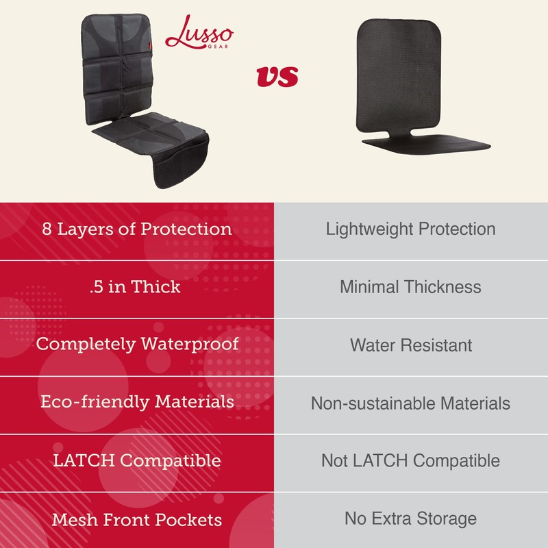 Lusso Gear Car Seat Protector - Waterproof Seat Protector &