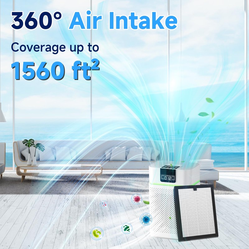 Sinnya ClearAir-A5 Replacement Filter Compatible with VEWIOR ClearAir-A5, 3-in-1 H13