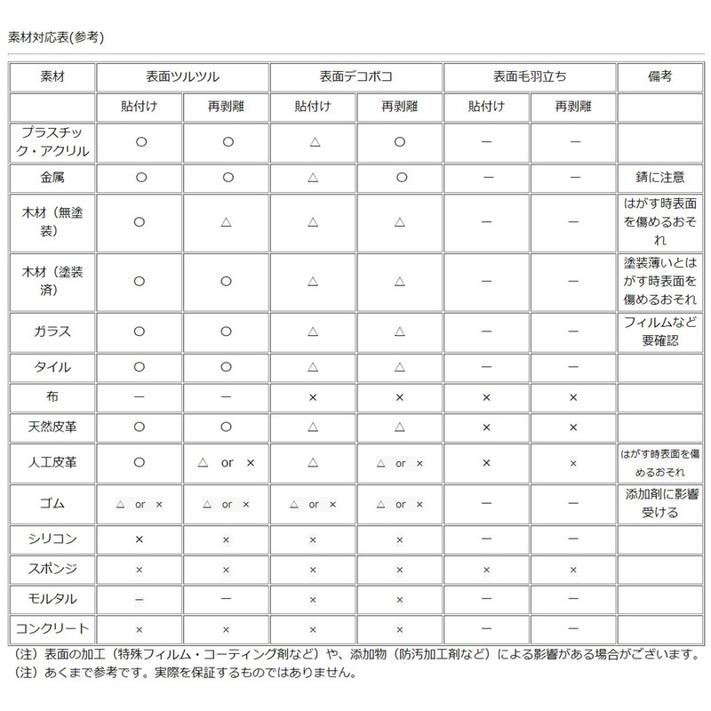 Ultra Thin Strong Anti-Slip Seal GRIPLUS Slim Postcard Size (2,