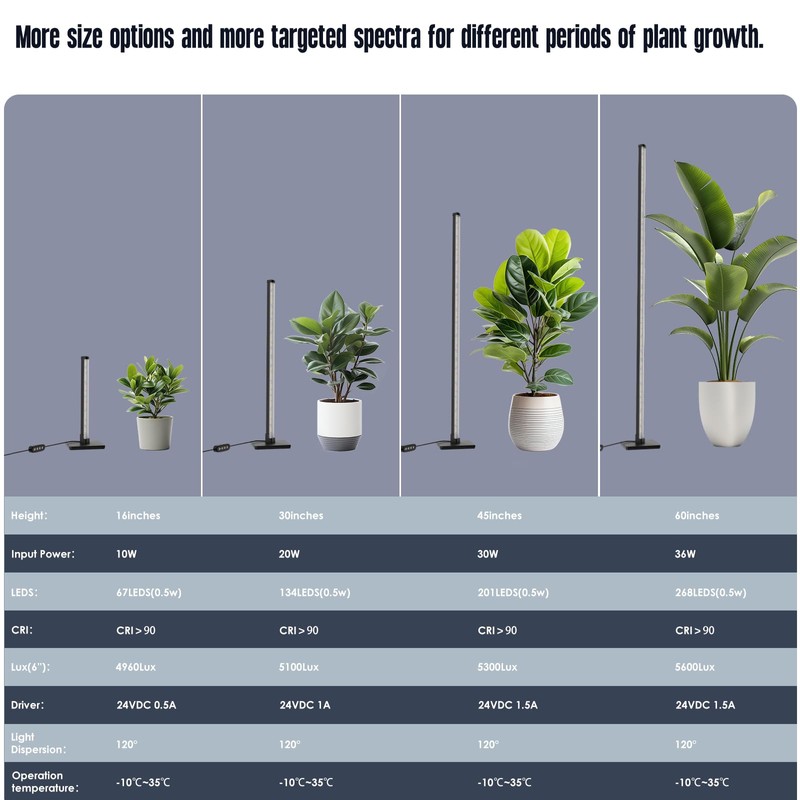 GLOWRIUM Grow Lights for Indoor Plants, 30W Vertical Plant Grow