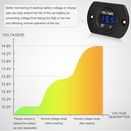 DAOKAI Waterproof Car Voltmeter DC 12 V 24 V LED Digital Display Voltmeter with Mounting Plate with Clamps, Waterproof, for Car, Boat, Marine, Motorcycle (Blue LED Display)