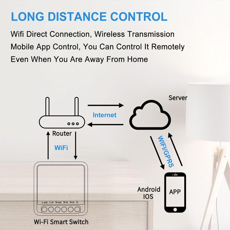 Alexa Smart Home Light Switch Smart Life (1 Piece, WiFi)