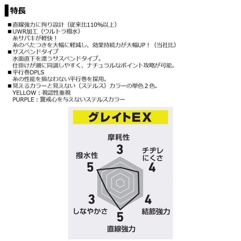 DAIWA Nylon Line, Astron Iso Great EX No. 3.25, 684.7