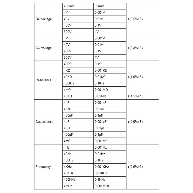 HT125B High Accuracy Digital Multimeter Tester Automatic Range Current Voltmeter