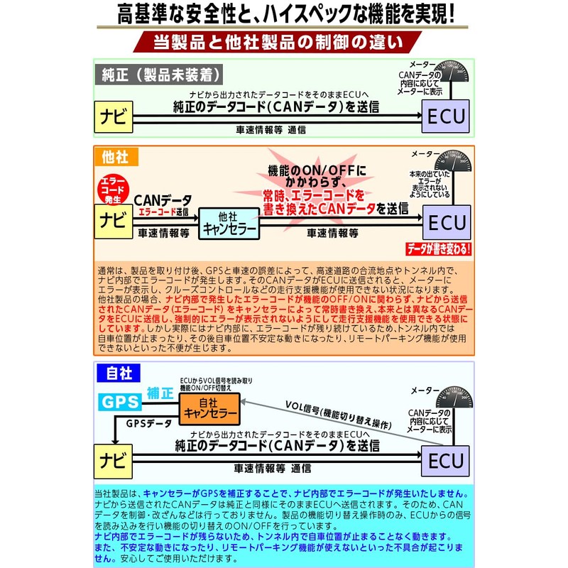 Enlarge Shoji OBD Vehicle Inspection & Error Countermeasure Crown Crossover