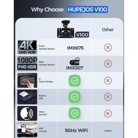 HUPEJOS 4K Dash Cam Front and Rear STARVIS 2 IMX675 & IMX307 Dual HDR, 4" Touch Screen Dash Camera Built-in GPS 5G WiFi, Car Camera with 64G Card, Voice Control, Night Vision, Parking Mode V100-2CH
