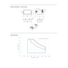 eldoLED | 2743W2 OPTOTRONIC® OTi 40W Compact Programmable LED Driver
