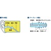 High Tech Earplugs "iya-pure-n (Adult)" Case with [Ear Pain From Open] [Earplugs] [Travel] [Travel] [Headaches] [Airplane]