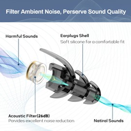 Hearprotek Noise Reduction Earplugs, 2 Pairs Reusable High Fidelity Concert Earplugs with Cord, Hearing Protection for Motorcycle, Work, Construction, Rave, Party, Airplane, Travel (26dB)