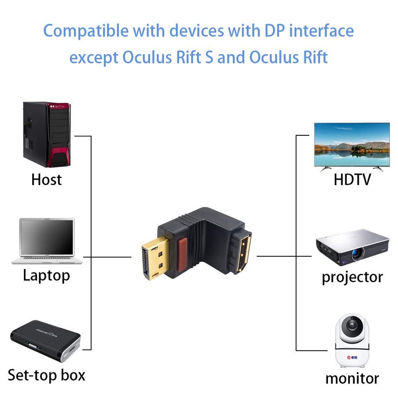 Poyiccot DP to DP Adapter, 90 Degree Up Angle Displayport