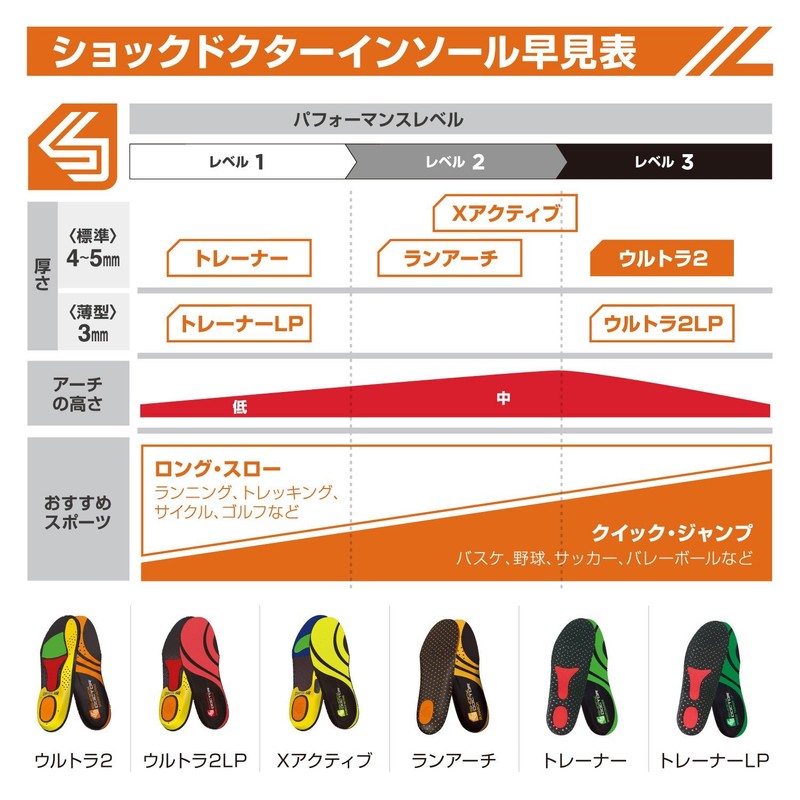 Shock Doctor Active Ultra Einlegesohle, Herren 5.5-6.0/Damen 6.5-7.0