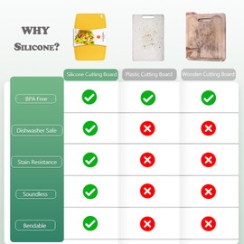 Liflicon Thick Silicone Cutting Boards for Kitchen Silicone Chopping Boards/Mats Set of 2 Extra Large14.6''x10.43'', Mini 9.1”x7.1” Non-slip Deep Drip Juice Groove, Dishwasher Safe-Yellow