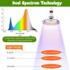 Meonum 1 Pack LED Growing Lights for Mushroom Unique Spectrum