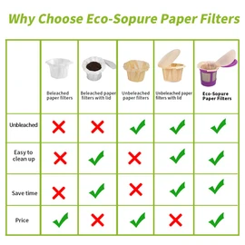 Unbleached K cup Coffee Paper Filters with Lid Disposable for Reusable K Cup Filters, Disposable Keurig Filters Unbleached, Fits All Keurig Single Serve Filter Brands (100 pack)