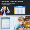 UNCLE WU Multiplication Chart Dry Erase Poster for Kids -