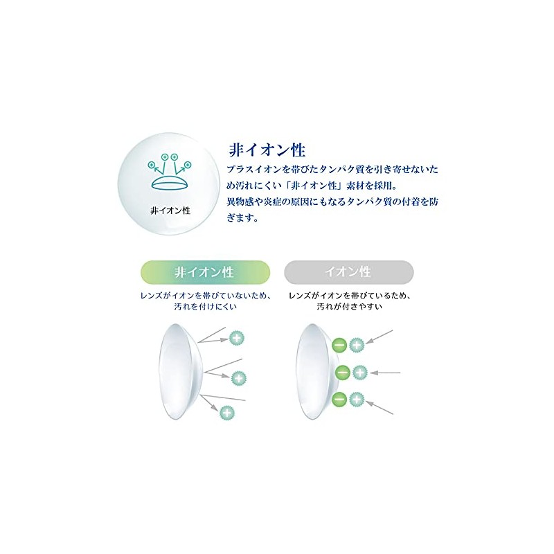 ワンデープログレスUVモイスト 1日使い捨て コンタクトレンズ 1箱30枚(PWR -1.50)