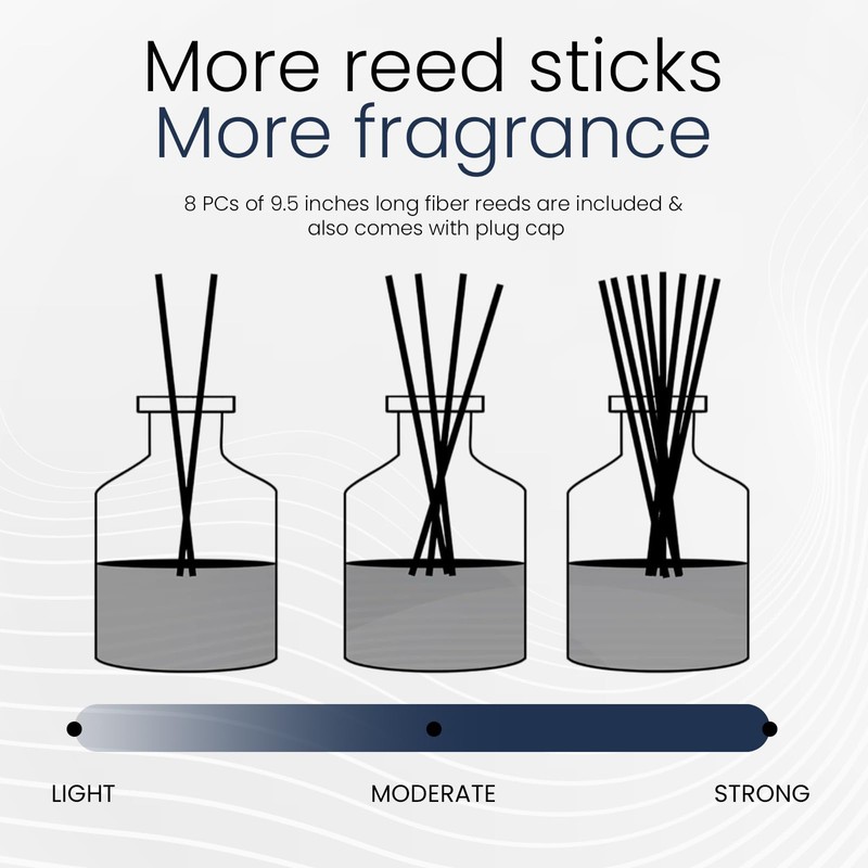 Brooklyn Fragrance Co. Park Slope - Long Lasting Scented Aroma