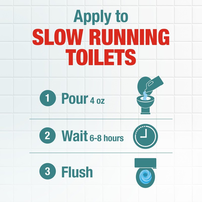 Drano Max Build Up Remover Drain Cleaner, Great for Clog