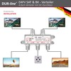 DUR-Line DFV SAT/BK Splitter