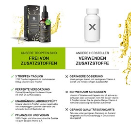 Luondu Vitamin A Drops High Dose 5000 IU 1500 μg per Daily Dose 50 ml (1700 Drops) Vegan Retinol Drops I With Highest Bioactivity