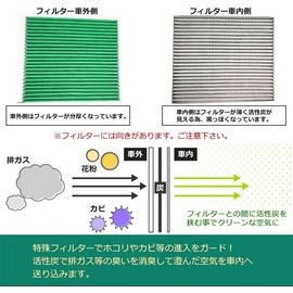 Toyota Air Conditioner Filter Prius 30 Series Aqua NHP10 Alphard 20 Series Noah/Voxy 70 Series bB QNC20 Series Harrier 60 Series Prius α Vanguard Special 5 Layer Structure with Activated Carbon Replacement Filter Antibacterial Mildew Deodorization Compat