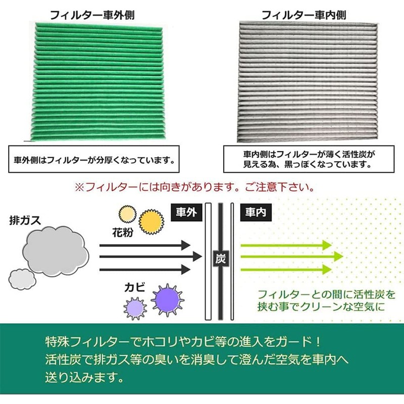 Toyota Air Conditioner Filter Prius 30 Series Aqua NHP10 Alphard