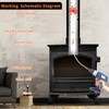 Sealegend 33 Feet Chimney Cleaning Kit Chimney Brush, Chimney Sweep