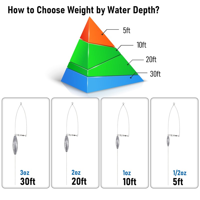 Dr.Fish 4 Pack Bottom Bouncer for Walleye Rigs, Trolling Weight