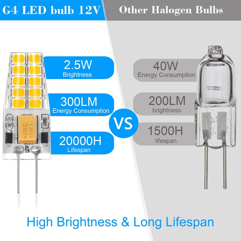 NQWKMZMDJ 10 Pack G4 LED Bulb 12V AC/DC 2.5W Equivalent