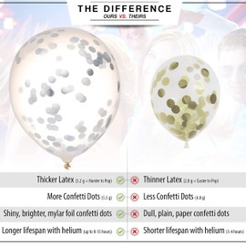 Silver Confetti Balloons 24ct, Wedding Balloons, Silver Balloons, Silver Graduation Party Decorations, Glitter Balloons, Baby Shower, Clear Balloons with Confetti Inside, 12" Premium Latex Balloons