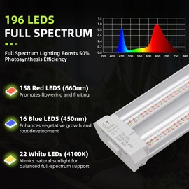 Hlite 16inch Adjustable Spectrum Led Grow Light - Linkable Full Spectrum Plant Growing Light Fixture with Timer in-line for Indoor Plants from Seedling to Flowering Stage, White