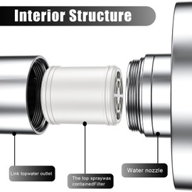 Round Filtration Shower Head with 360 Tilt，20Stage 6" Shower Filter Reduces Dry Itchy Skin, Dandruff, Eczema, Experience Rainfall with Comfort and Elegance Anti-Clogging Silicone Nozzles