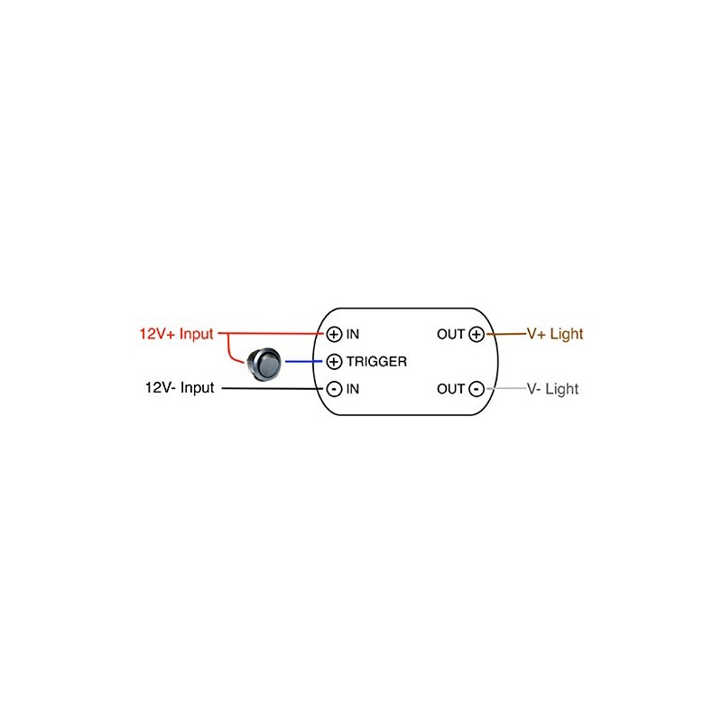 Oznium Fade-in Fade-Out LED Dimmer, 2 Amp Current Rating