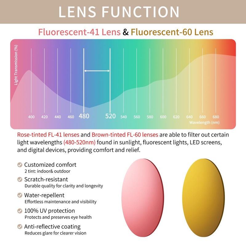 AVDLAB Indoor Fluorescent-41 Pink & Outdoor Fluorescent-60 Brown Tinted Fit