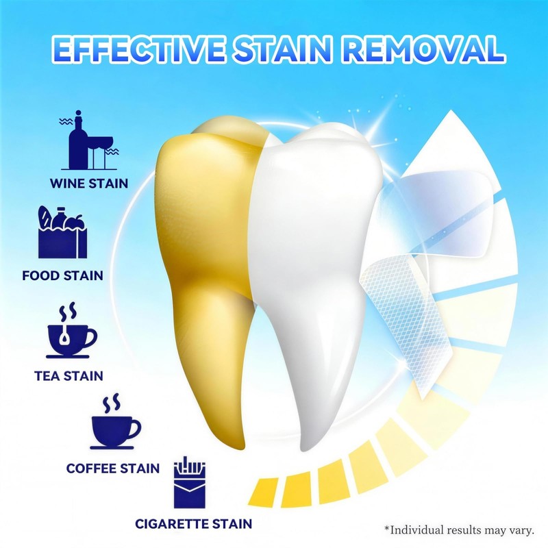 Teeth Whitening Strips - 9D Teeth Whitening Kit Professional Effects,