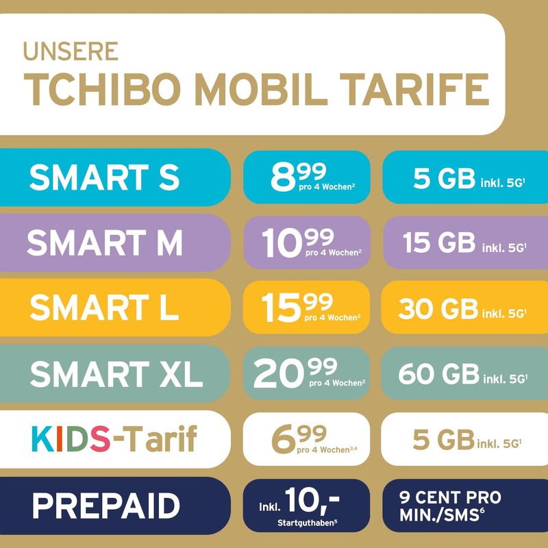 Tchibo MOBIL Smart XL SIM Card, 60 GB Data Volume