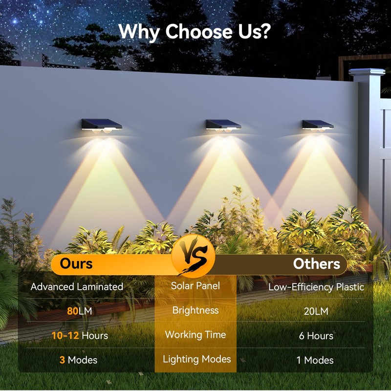 TECKNET Solar Fence Lights Outdoor 6 Pack, 3 Modes 3500K/4500K/6500K,