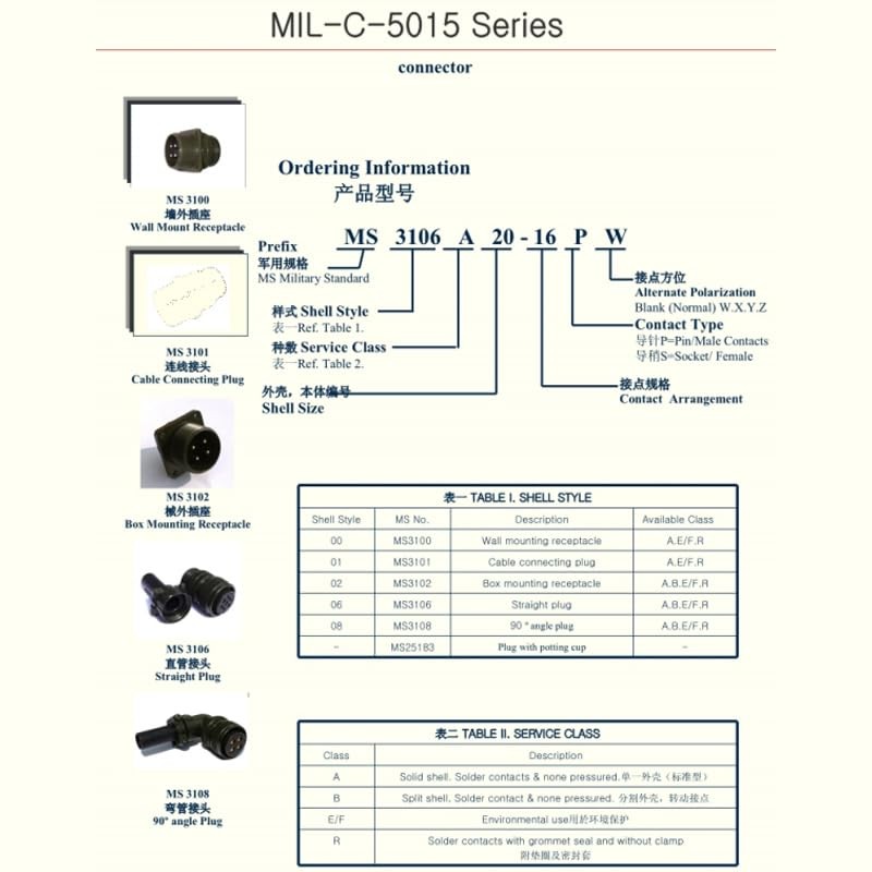 MS3106A14S-6S Industrial Circular Connector, MIL-DTL-5015 Series Threaded Connector 6 Pin