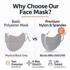 KUKASEN Sun Protection Breathable Face Mask UPF 50+, Reusable Ice Silk Cooling Face Cover for Running, Cycling, Washable