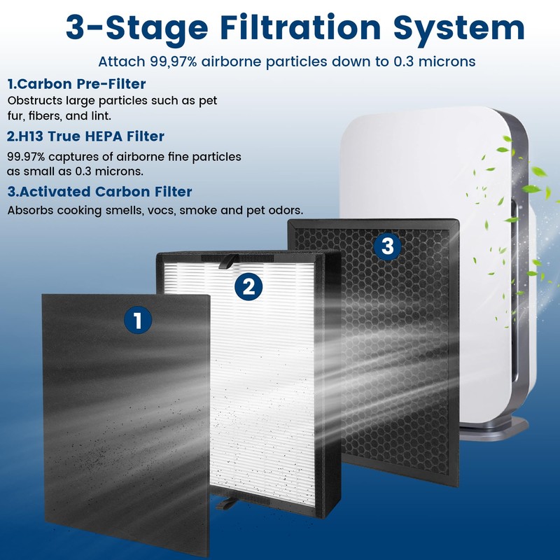 2 Pack True HEPA 45i Replacement Filter, Compatible with Alen