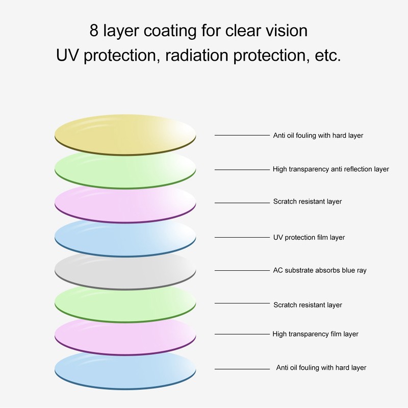 Progressive Multifocal Glasses Anti Blue Ray Progressive Multifocal Glasses for
